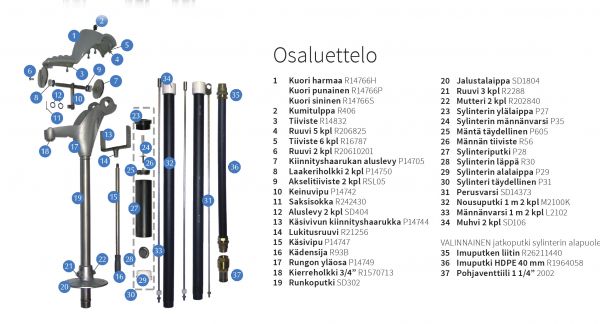 Käsipumppusetti Nira 67 harmaa 2x1,0 m putkimoduli ja sylinteri