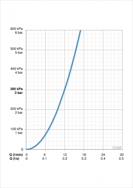 Keittiöhana Oras Optima 2720F