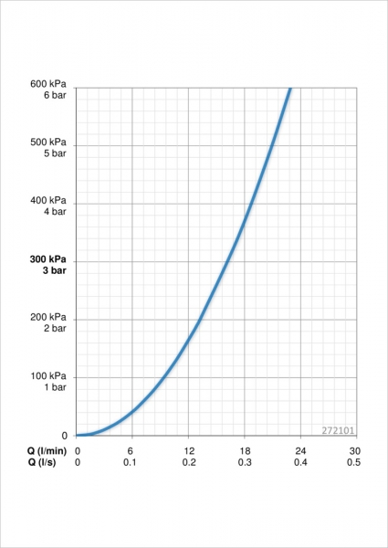 Pesukoneventtiili ORAS Älykäs 230/5V 272101