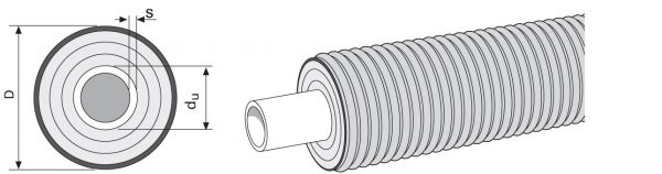 ECOFLEX THERMO TWIN PUTKI UPONOR 2X32X3,0/175 TH - 6 BAR