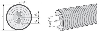 ECOFLEX QUATTRO UPONOR 2X25-25X3.5-20X2.8/175