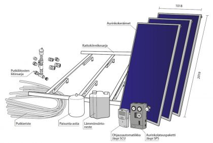 AURINKOKERÄINPAKETTI JÄSPI SOLAR 3