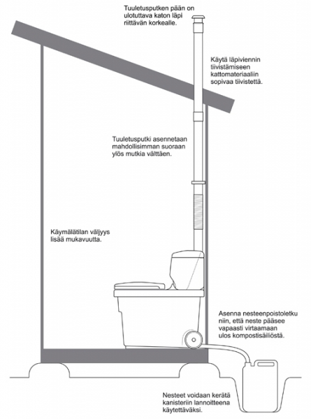 Biolan Kuivikekäymälä tummanharmaa