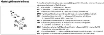 OHJELMOIT RELE ELTAKO SARJA 61 SYSÄYS/VÄLIRELE 2S 10A 8-230V