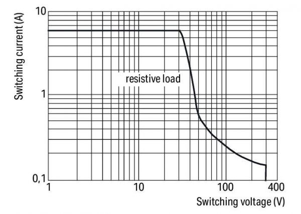 VÄLIRELE 24-230 VAC/DC, 1 NO/1NC, 6 A
