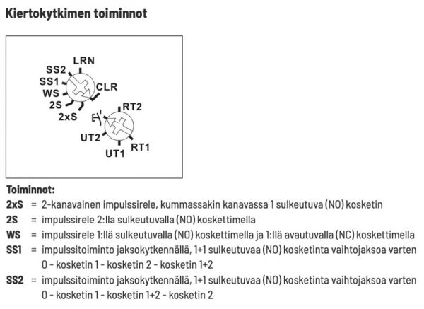 TOIMILAITE ELTAKO SARJA 61 LANGATON RELEVASTAANOTIN 2S