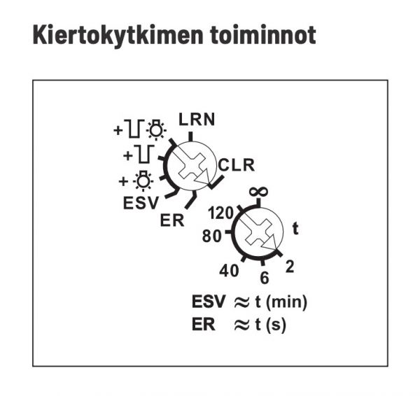 TOIMILAITE ELTAKO SARJA 61 LANGATON SYSÄRI/RELE 1S 10A