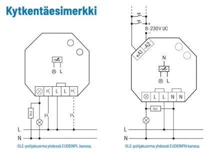 ASENNUSTARVIKE ELTAKO SARJA 14 GLE-POHJAKUORMA LEDEILLE