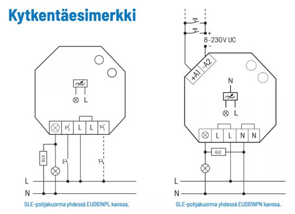 ASENNUSTARVIKE ELTAKO SARJA 14 GLE-POHJAKUORMA LEDEILLE