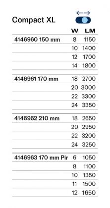 ALASVALO COMPACT XL 170 IP54 24W 3CCT WH