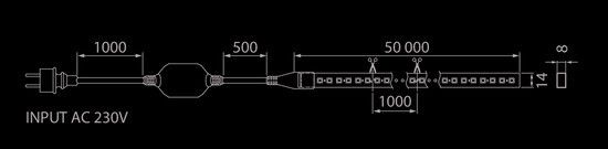 VALOPROFIILI/-NAUHA RIGEL 230V IP65 7W/M 840 50M