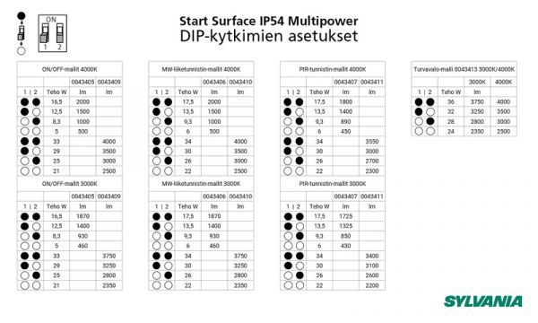 TUNNISTINVALAIS. START SURFACE IP54 300MM 1800LM 830/840 PIR