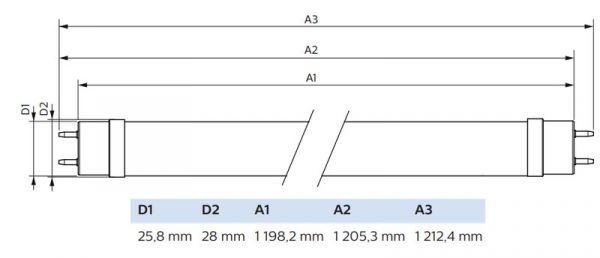 LED-VALOPUTKI PHILIPS MASTER MAS VLE 1200MM UO 15.5W 865 T8
