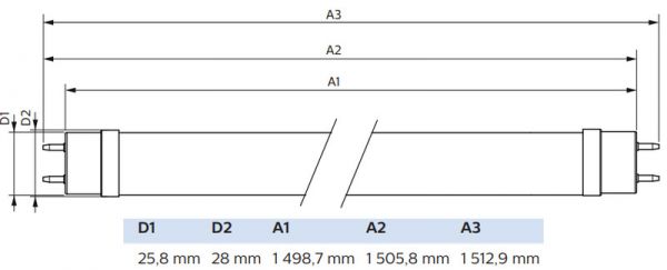 LED-VALOPUTKI T8 MASTER LED T8 L1500 830 2900LM 21W EM230V