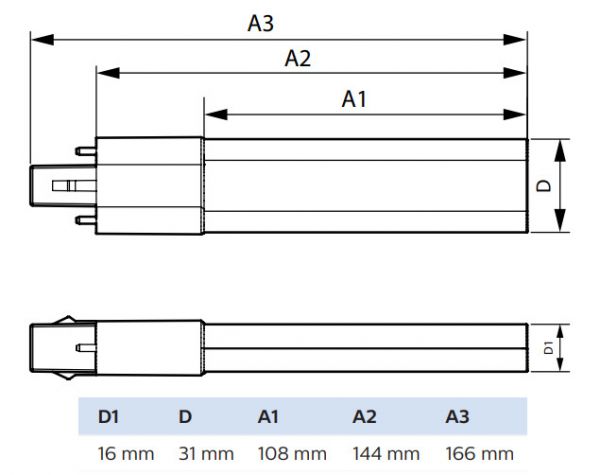 LED-PISTOKANTALAMPPU COREPRO G23 830 9/11=5W PLS 2P EM/230V