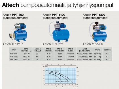 taloosi.fi Pumppuautomaatti Altech PPT 1100/60l