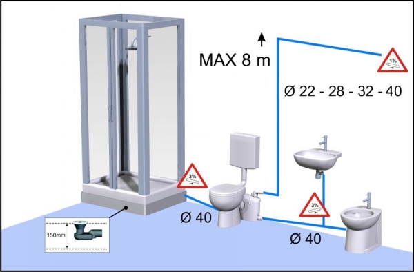 Planus macerator pump Broysan - wc, washbasin,bidet,shower