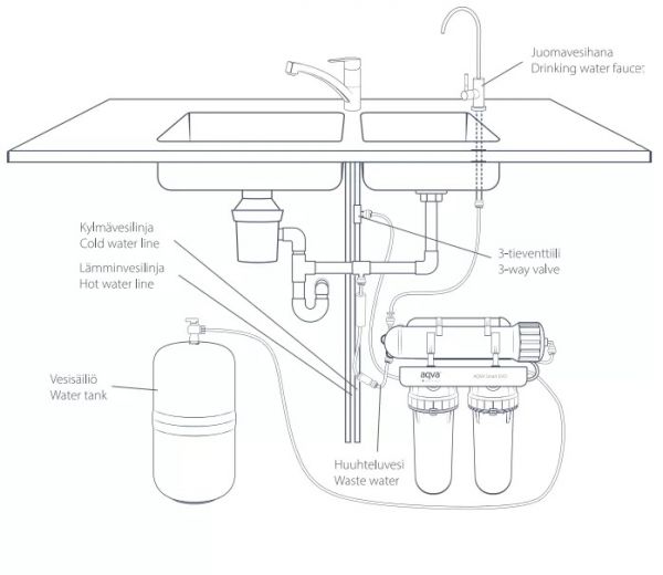 Käänteisosmoosilaite AQVA Smart EVO, juomaveden puhdistamiseen 32 L/h, 1,5 L säiliöllä