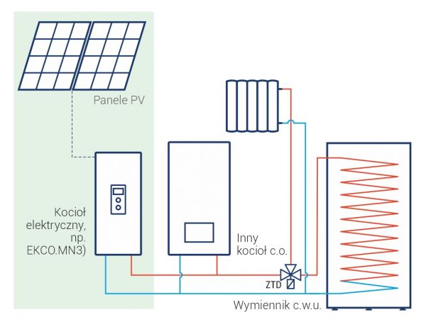 Sähkökattila Kospel EKCO MN3-2-4-6-8kW, paisunta-astia 5L, ulkolämpötilatermostaatti
