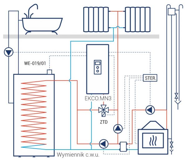 Sähkökattila Kospel EKCO MN3-2-4-6-8kW, paisunta-astia 5L, ulkolämpötilatermostaatti