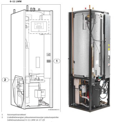 Maalämpöpumppu Bosch Compress 5000 LW/M 9kW varaajalla  