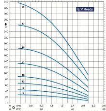 Porakaivopumppupaketti Calpeda Subteck PM 18-16 4" 60M