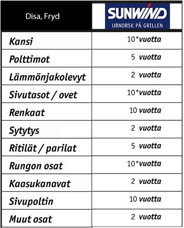 Kaasugrilli Sunwind Fryd, 6 poltinta