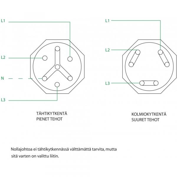 Effekt 75PI  230/400v 525mm Vastussauva AISI825