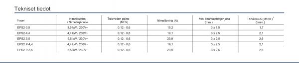 Vedenlämmitin Kospel EPS2-4,4.P, läpivirtaus, käyttövedelle, suihkupäällä