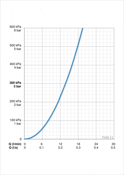 Termostaattinen sadesuihkuhana Oras Esteta 7590-11