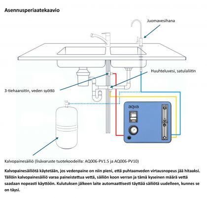 Käänteisosmoosilaite Aqva SAIMAA 2 EASY allaskaappiin asennettava