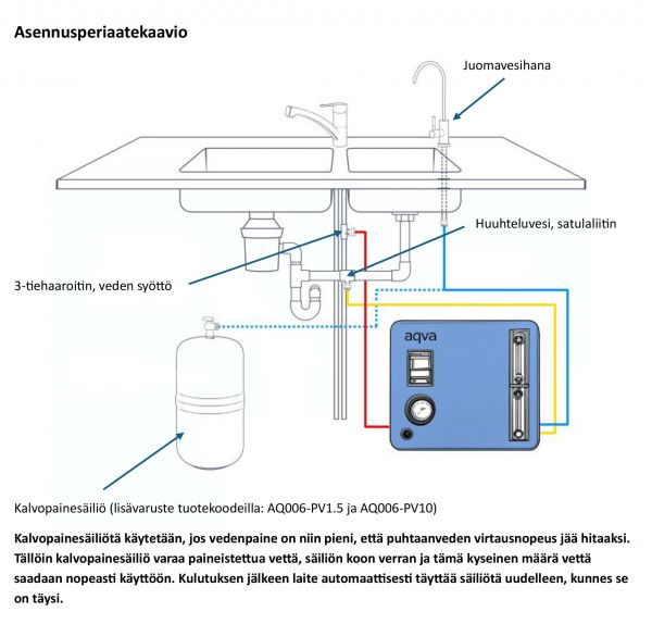 Käänteisosmoosilaite Aqva SAIMAA 2 EASY allaskaappiin asennettava