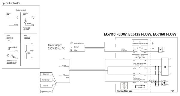 Huippuimuri Vilpe ECo125S Flow+ as.sarja 300X300 tiilenpunainen