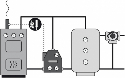 Termovar loading unit