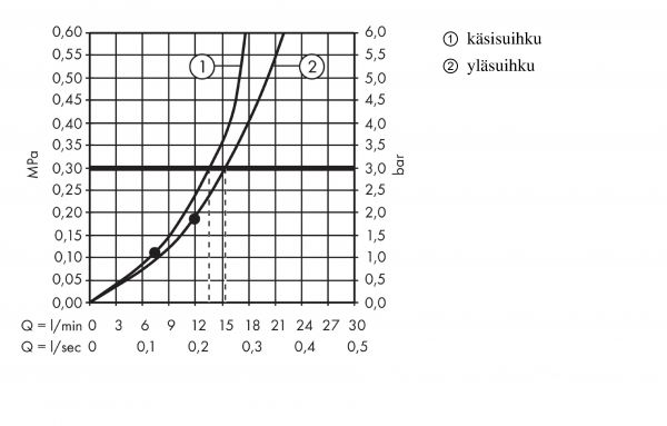 YLÄSUIHKUYHDISTELMÄ HG 27932000 CROMETTA E 240 1JET