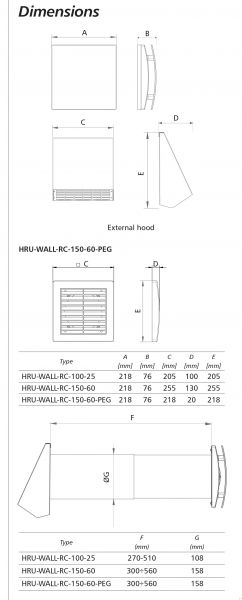 Ilmanvaihtokone HRU-WALL-RC-100-25 kaukosäätimellä