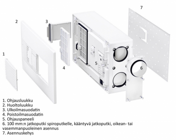 Ventilator Pax EOS 100H