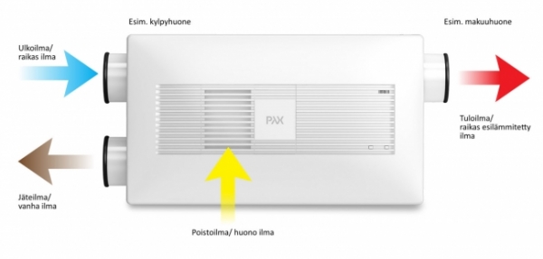 Ventilator Pax EOS 100H