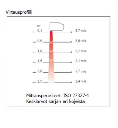 Oviverhokoje Frico Thermozone PA2215CE08 8kW 400V K 210 x 1536