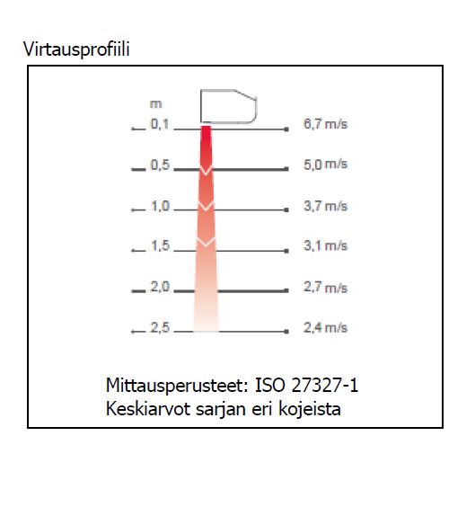 Oviverhokoje Frico Thermozone PA2215CE08 8kW 400V K 210 x 1536