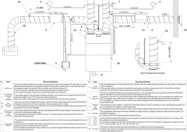 LTO-kone Vertic 500 pystysuora 