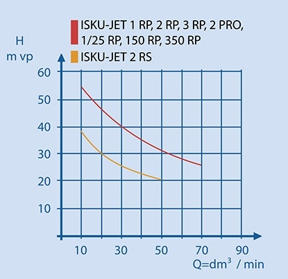 Vesiautomaatti ISKU_JET 1 RP vesiautomaatti