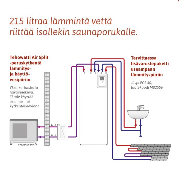 Ilma-vesilämpöpumppu Jäspi Tehowatti Air Split 8 kW