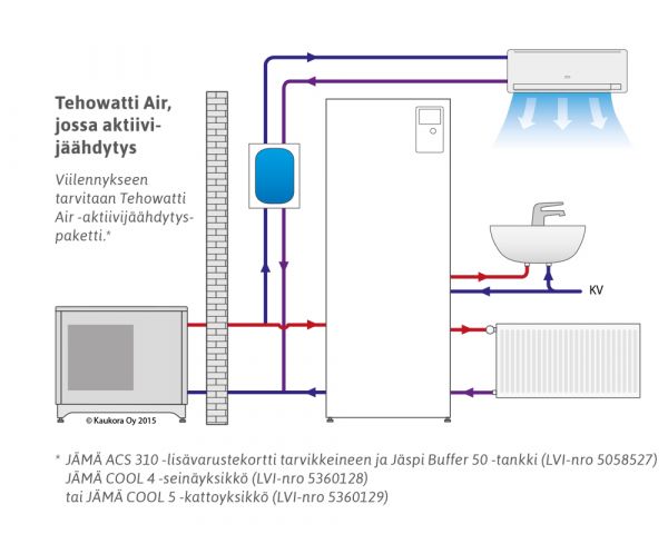 Ilma-vesilämpöpumppu Jäspi Tehowatti Air Split 8 kW