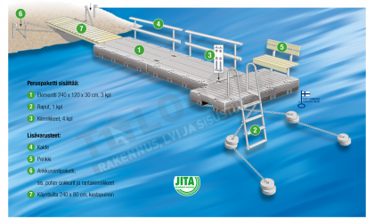 Jita Toriseva laiturin käyntisillan saranapaketti, 2kpl