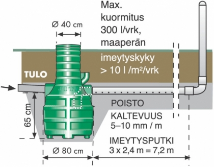 Mökin imeytyspaketti I Jita 300L