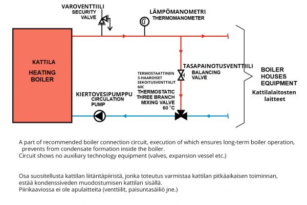 Puukattila Kalvis K-2-40 keskuslämmityskattila