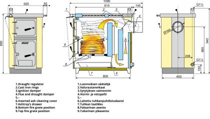 CENTRAL HEATING BOILER-COOKER 17kW Kalvis K-4N