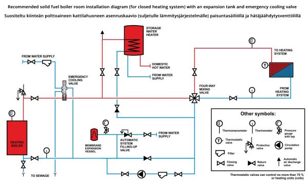 Keskuslämmitysliesi 8kW Kalvis K-4CMN