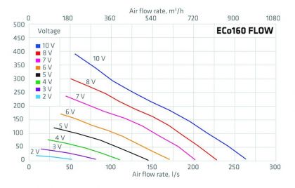 Huippuimuri Vilpe Eco 160p/700 Flow harmaa